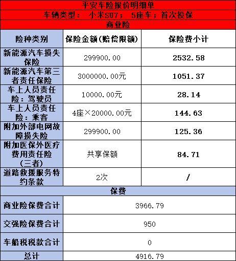 平安車險(xiǎn)2024報(bào)價明細(xì)