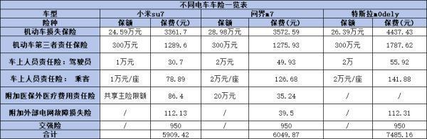 什么是三者險？賠償范圍是什么？