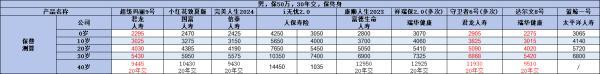 兒童有必要購(gòu)買(mǎi)終身重疾險(xiǎn)嗎