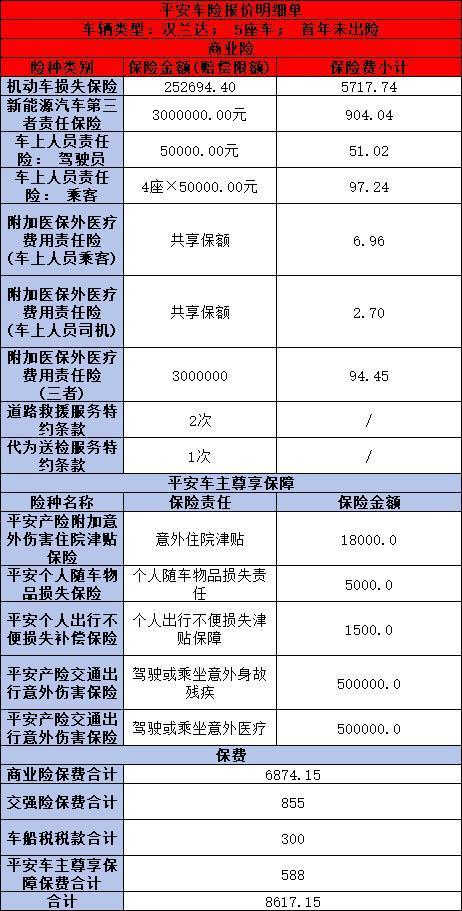 平安車險2024報價明細如何？內(nèi)含平安車險報價表