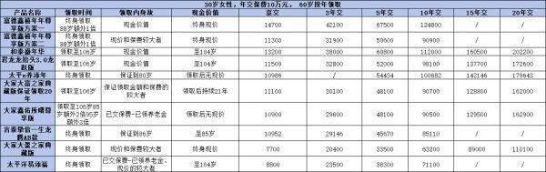 農(nóng)村60歲老人養(yǎng)老金能領(lǐng)多少錢？從居民養(yǎng)老和商業(yè)養(yǎng)老保險(xiǎn)來看