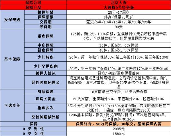 2024年值得購買的重疾險(xiǎn)產(chǎn)品有哪些