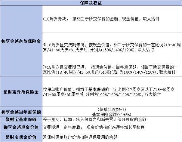 平安御享金越怎么樣？?jī)蓚€(gè)方面為你解析