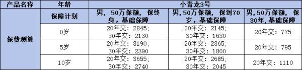 小青龍3號重疾險怎么買