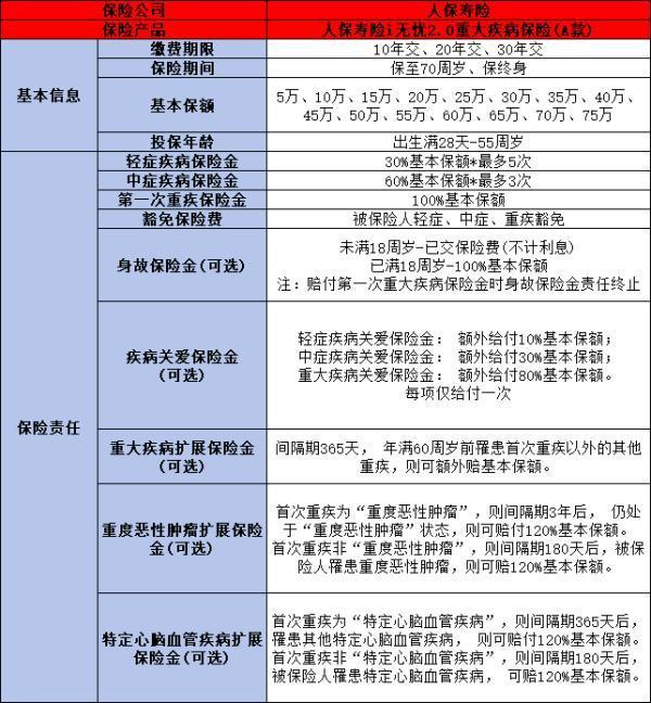 2024年值得購(gòu)買的重疾險(xiǎn)產(chǎn)品有哪些？有你中意的嗎？