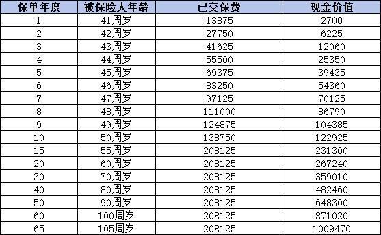 中國人壽終身壽險買哪個好？推薦這兩款熱銷產(chǎn)品
