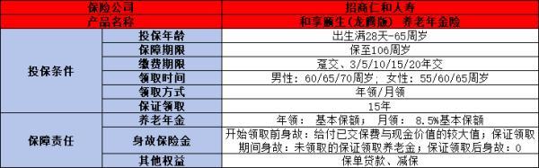 和享頤生龍騰版養(yǎng)老年金保險怎么樣