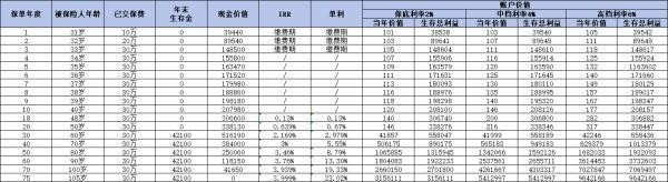 富德生命人壽保險(xiǎn)靠譜嗎？四個(gè)方面為你解析