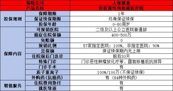 55-60歲買什么商業(yè)保險(xiǎn)好