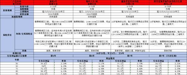 陽光璽臻享版終身壽險(xiǎn)分紅型怎么樣？從四個(gè)方面為你全面解析
