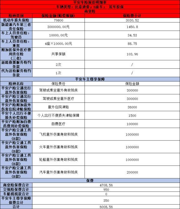 比亞迪秦和海鷗車險(xiǎn)一年多少錢