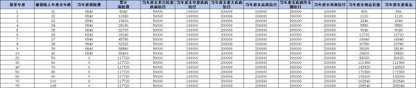 泰康保險退保能退多少錢