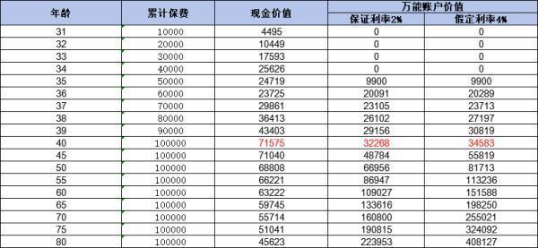 市面上優(yōu)質(zhì)量年金險(xiǎn)有哪些？推薦這兩款高質(zhì)量產(chǎn)品