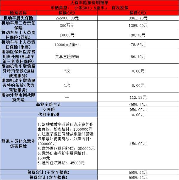 小米SU7車險(xiǎn)保費(fèi)多少錢一年