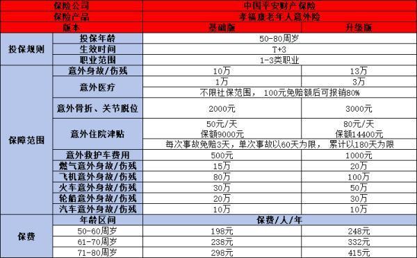 2024年值得購(gòu)買(mǎi)的意外險(xiǎn)有哪些？從小孩到老人，全覆蓋！
