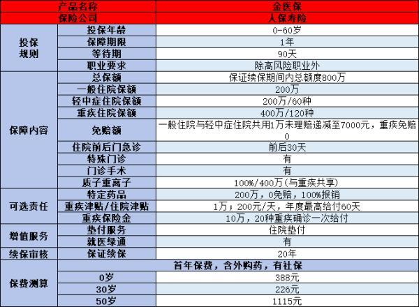 疾病險(xiǎn)保險(xiǎn)公司排名