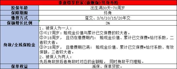 泰康保險熱銷的三款產(chǎn)品是什么