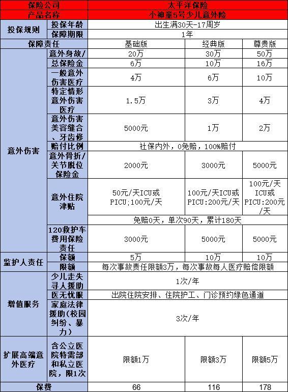 意外險(xiǎn)買哪個(gè)好