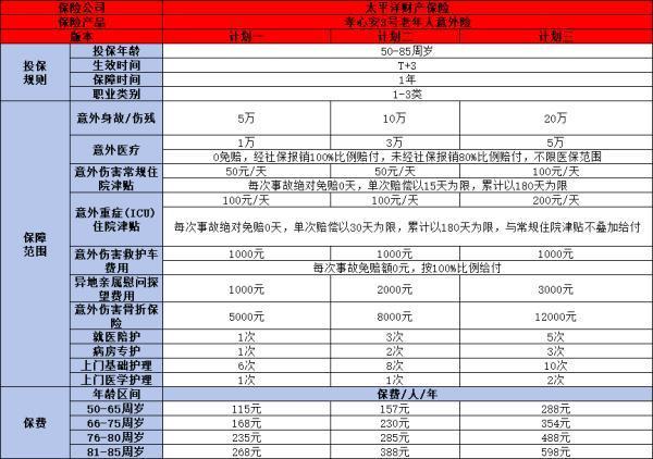 70歲以上老人如何選購保險？這些產(chǎn)品或許適合你！
