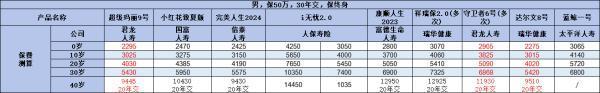 重疾險怎么買合適？掌握選購方法，避免錢打水漂