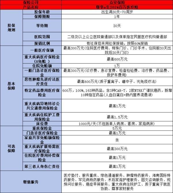 乳腺結(jié)節(jié)可以投保的百萬醫(yī)療險嗎？深度解析投保條件與優(yōu)選產(chǎn)品
