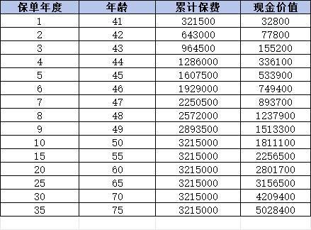 招商信諾傳家典范（常青版）終身壽險(xiǎn)如何？有哪些優(yōu)缺點(diǎn)？