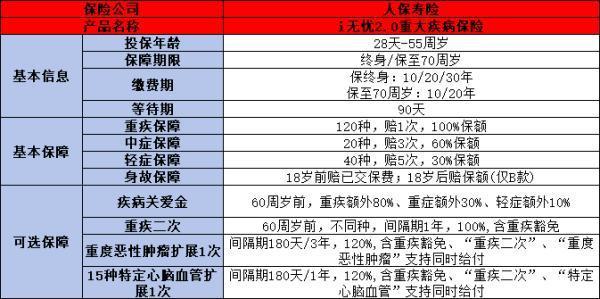疾病險保險公司排名大盤點，全網(wǎng)獨一份！