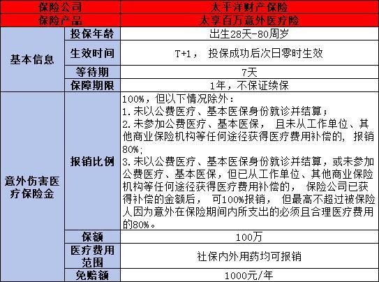 70歲以上老人如何選購保險(xiǎn)