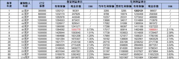 2024年熱門商業(yè)養(yǎng)老保險