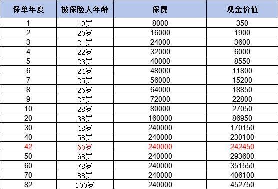 交了9年的平安福是退還是留