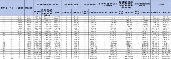 招商信諾利多多3號(hào)如何？三個(gè)方面告訴你答案