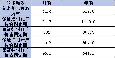 泰康百歲無憂專屬商業(yè)養(yǎng)老保險(xiǎn)值得買嗎