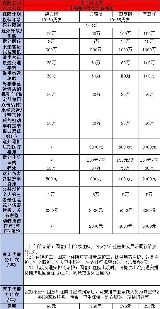 意外險(xiǎn)買哪個(gè)好