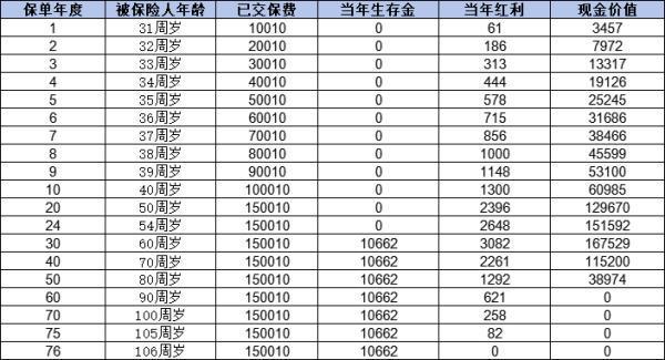泰康保險是世界500強嗎？償付能力如何？