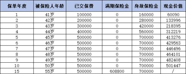 2024年熱門商業(yè)養(yǎng)老保險