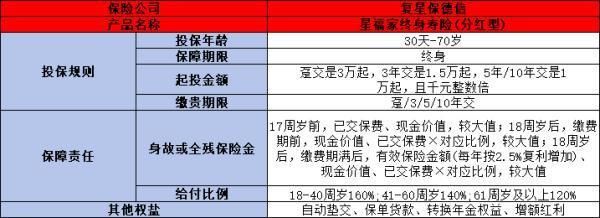 京福宏運(yùn)終身壽險(xiǎn)和星福家終身壽險(xiǎn)哪個(gè)更勝一籌？?jī)蓚€(gè)對(duì)比告訴你真相