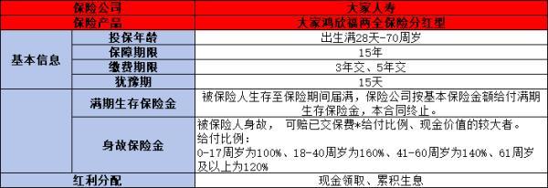2024年熱門商業(yè)養(yǎng)老保險
