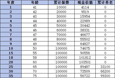 和享年年養(yǎng)老年金保險(xiǎn)（分紅型）靠譜嗎？三個(gè)方面告訴你答案
