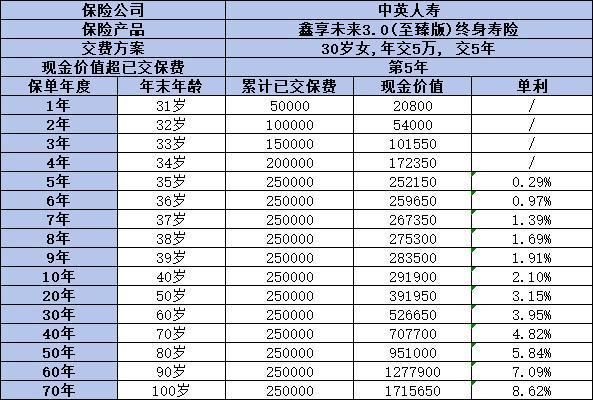 中英人壽鑫享未來3.0怎么購買？多渠道選擇，滿足您的個性化需求