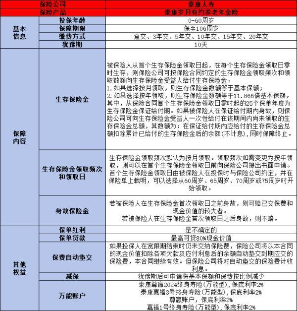 2024年熱門商業(yè)養(yǎng)老保險