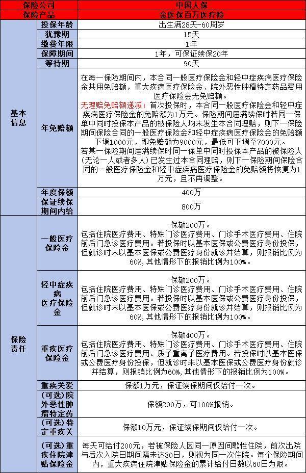 寶寶醫(yī)療險買哪個合適？選對險種，讓寶寶健康有保障！