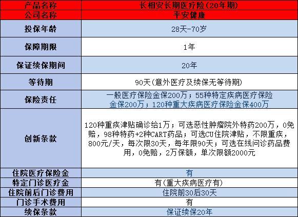 疾病險(xiǎn)保險(xiǎn)公司排名