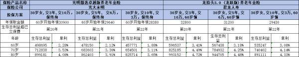 君龍龍?zhí)ь^3.0龍躍版和光明慧選卓越版哪個(gè)好？從五個(gè)方面來(lái)看