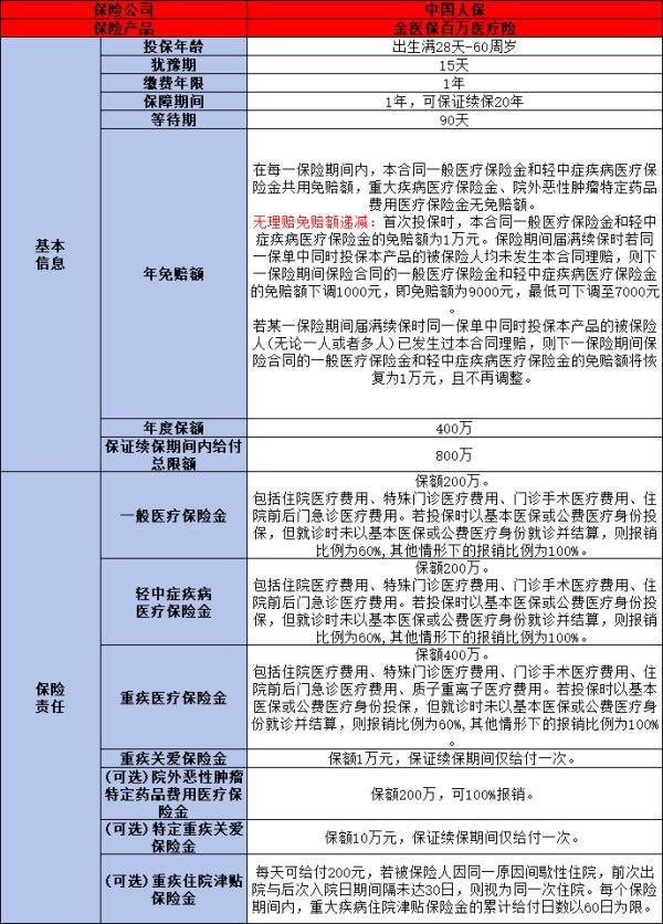 旅游保險一般買哪些險種？推薦幾款熱門保險產(chǎn)品