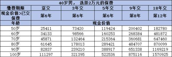 和美一生3.0終身壽險值得買嗎？看完這篇文章你就知道了