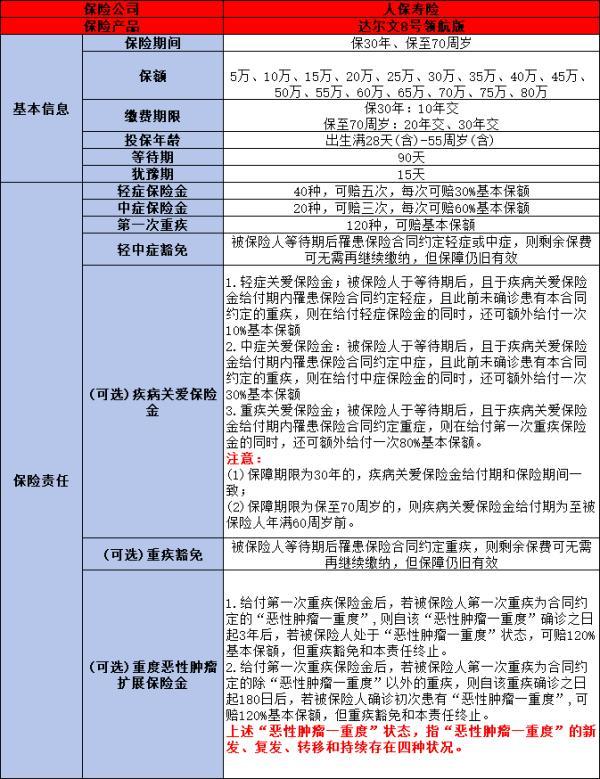 疾病險(xiǎn)保險(xiǎn)公司排名