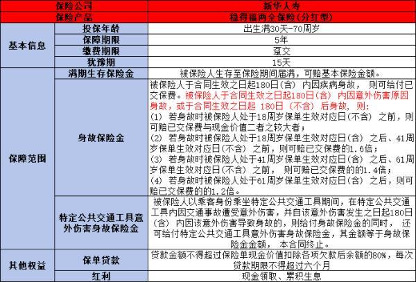 新華保險(xiǎn)躉交分紅型可靠嗎
