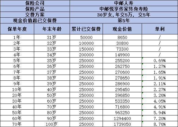 交了好幾年的保險(xiǎn)不想交了可以退嗎？這篇文章告訴你答案