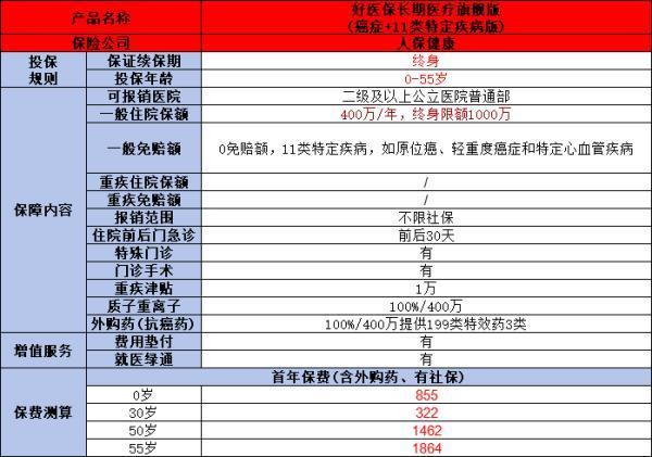 支付寶好醫(yī)保長期醫(yī)療0免賠可靠嗎？七個方面為你解答疑惑