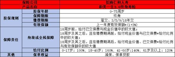 和美一生3.0終身壽險值得買嗎